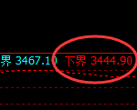 沥青：试仓低点，精准展开振荡回升