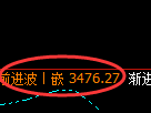 沥青：试仓低点，精准展开振荡回升