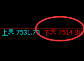 聚丙烯：日线周期，精准展开振荡洗盘