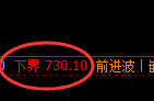 铁矿石：试仓低点，精准展开极端强势拉升