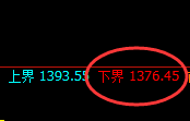 焦煤：试仓低点，精准展开极端拉升