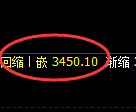 沥青：日线低点，精准展开积极回升