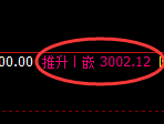 豆粕：4小时周期，精准展开极端宽幅洗盘