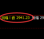 豆粕：4小时周期，精准展开极端宽幅洗盘