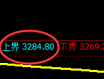 螺纹：试仓高点，精准展开极端回落