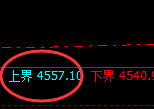 乙二醇：试仓高点，精准展开宽幅洗盘