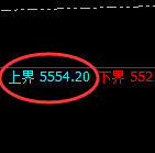 PTA：4小时周期，精准展开宽幅洗盘