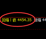 液化气：修正低点，精准触及并展开振荡反弹