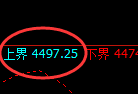 液化气：修正低点，精准触及并展开振荡反弹