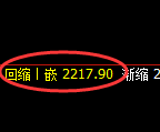 菜粕：日线高点，精准展开冲高回落