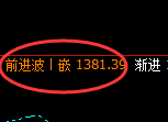 焦煤：日线高点，精准展开大幅极端回落