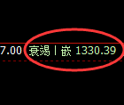 焦煤：日线高点，精准展开大幅极端回落