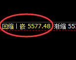 PTA：4小时周期，精准展开极端宽幅洗盘