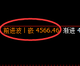 液化气：修正低点，精准展开强势洗盘