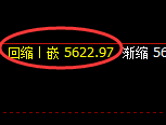 纸浆：日线高点，精准展开振荡回落