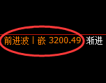 燃油：4小时高点，精准展开快速回落