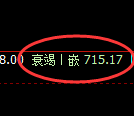 铁矿石：试仓高点，精准展开极端回落