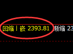 甲醇：4小时高点，精准展开单边极端回落