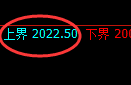 尿素：试仓高点，精准展开弱势回落