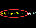 铁矿石：回补低点，精准展开修正洗盘