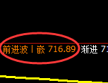 铁矿石：回补低点，精准展开修正洗盘