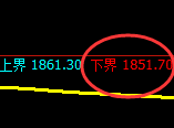 焦炭：4小时周期，精准展开宽幅洗盘