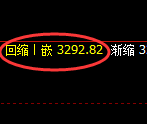 沪深300：日线低点，精准展开极端强势拉升