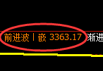 沪深300：日线低点，精准展开极端强势拉升