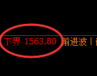 纯碱：4小时周期，精准展开振荡洗盘