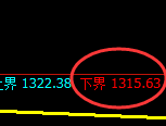 焦煤：试仓低点，精准展开极端强势反弹