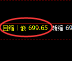 铁矿石：4小时周期，精准展开宽幅洗盘