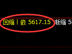 纸浆：日线低点，精准展开积极反弹