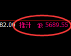 纸浆：日线低点，精准展开积极反弹