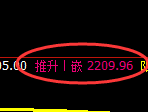 菜粕：日线高点，精准展开振荡回落