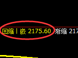 菜粕：日线高点，精准展开振荡回落