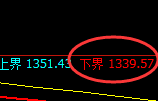 焦煤2501：试仓低点，精准展开极端强势反弹