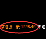 玻璃：日线结构，精准展开振荡洗盘