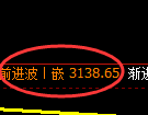 螺纹：修正高点，精准展开大幅冲高回落