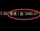 螺纹：修正高点，精准展开大幅冲高回落