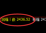 甲醇：回补高点，精准展开大幅冲高回落