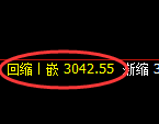 螺纹：日线低点，精准展开强势修正洗盘