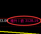 螺纹：日线低点，精准展开强势修正洗盘