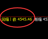 乙二醇：日线低点，精准展开强势拉升