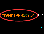 乙二醇：日线低点，精准展开强势拉升