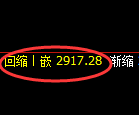 豆粕：日线低点，精准展开强势拉升