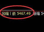 PTA：4小时高点，精准展开振荡回落