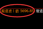 纸浆：试仓低点，精准展开振荡回升