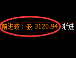 燃油：试仓低点，精准展开振荡洗盘