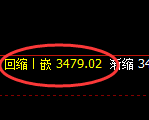 沥青：日线高点，精准展开直线跳水