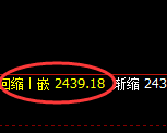 甲醇：4小时低点，精准展开振荡回升